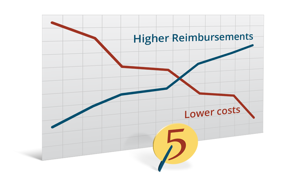 5thPort – Healthcare – Reduce Costs Image With 5thPort, reduce costs and increase reimbursements.