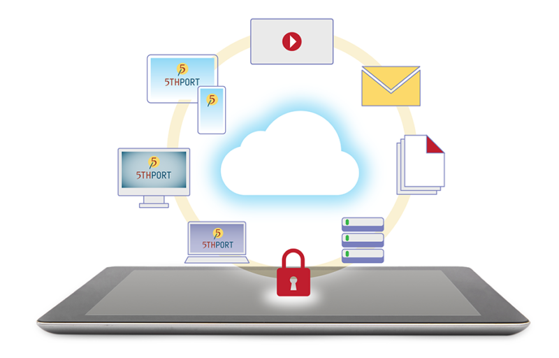 5thPort eConsent Software – Platform Page – Content Your Way 5thPort's eConsent software documentation including the entire engagement process and informed eConsents, can be accessed on any device and is completely customizable. This image shows emails, documents being created and accessed in a secure manner - yet one that's entirely in your hands.