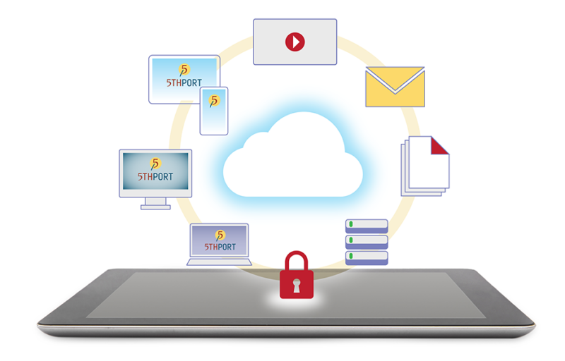 5thPort's eConsent software documentation including the entire engagement process and informed eConsents, can be accessed on any device and is completely customizable. This image shows emails, documents being created and accessed in a secure manner - yet one that's entirely in your hands.