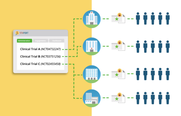 Platform Page – Clinical Trials Panel – 5thPort eConsent Software With 5thPort's eConsent software, manage your clinical trials centrally from one Clinical Trials Management Console, to as many studies as required.