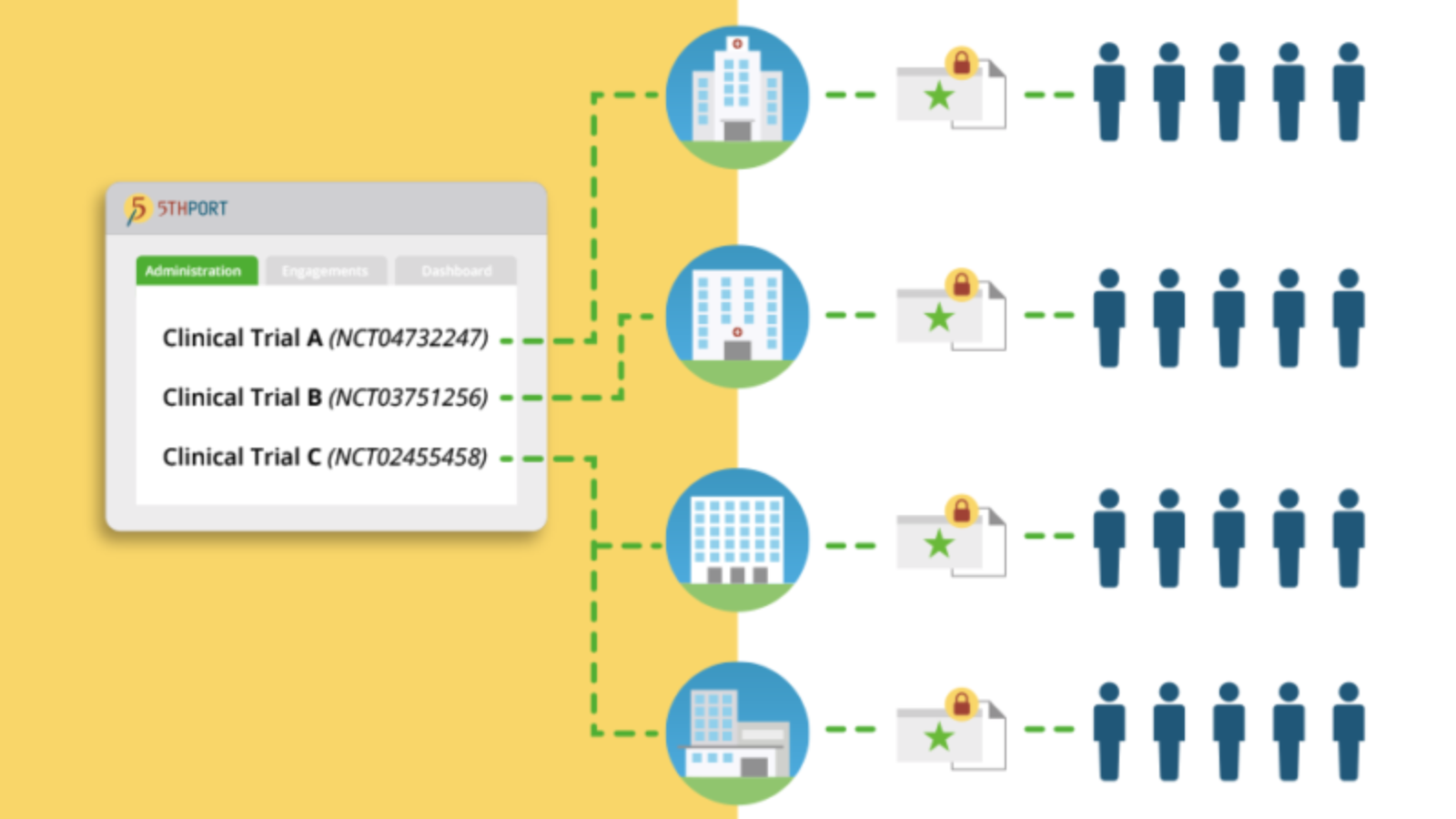 5thPort clinical trial workflow and admin access 5thPort admin access & multiple clinical trial sites participant engagement