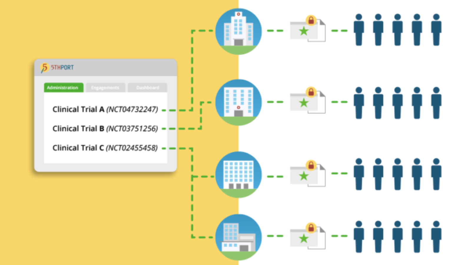 5thPort admin access & multiple clinical trial sites participant engagement