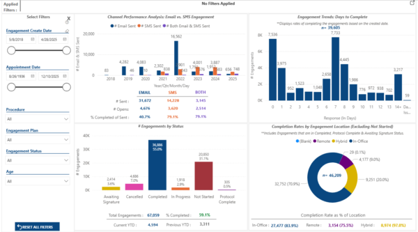 5thPort Patient Engagement Dashboard