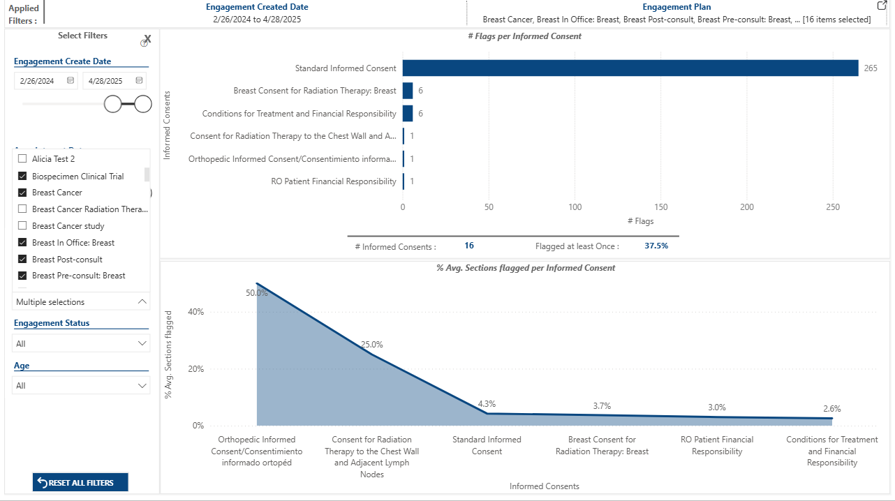Patient Engagement Dashboard