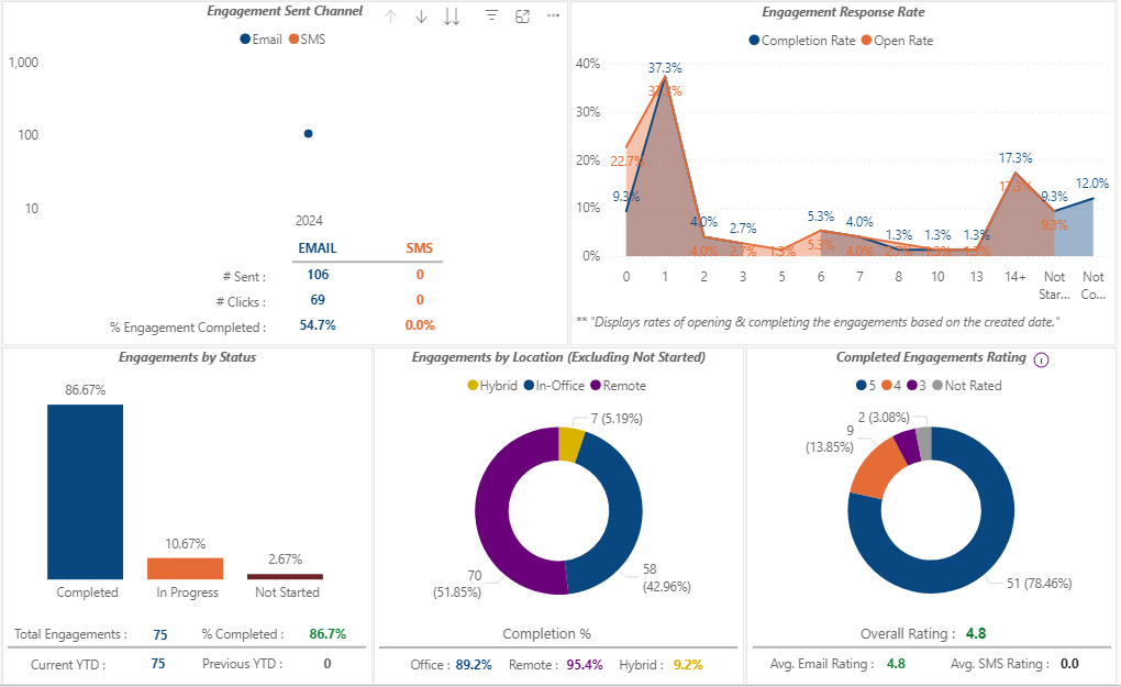 5thPort Analytics Dashboard