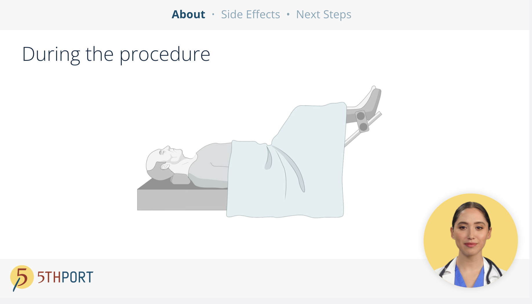 Brachytherapy Patient Education Workflow - Treatment Begins