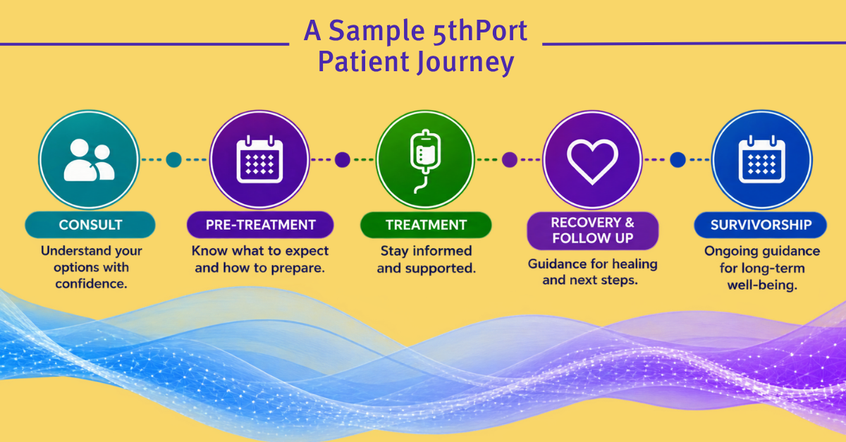 Sample of 5thPort Patient Journey Sample of 5thPort Patient Journey